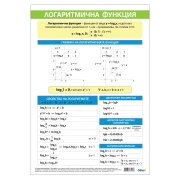 Thumbnail 1 of Office 1 Ученическо табло ''Логаритмични функции'', 70 x 100 cm, двустранно