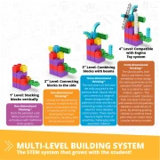 Thumbnail 23 of Engino Конструктор Steamlabs Junior - Научи за самолетите