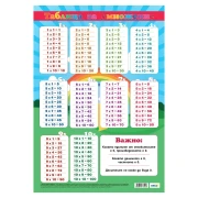 Thumbnail 1 of Office 1 Ученическо табло ''Таблица за умножение'', 70 x 100 cm