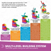 Thumbnail 7 of Комплект Engino Education Junior - Роботика