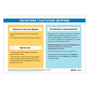 Thumbnail 2 of Office 1 Ученическо табло ''Нелични глаголни форми'', 100 x 70 cm