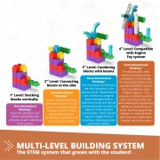 Thumbnail 9 of Engino Конструктор Steamlabs Junior - Научи за дивите животни