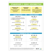 Thumbnail 1 of Office 1 Ученическо табло ''Уравнение с едно неизвестно'', 70 x 100 cm