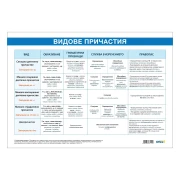 Thumbnail 2 of Office 1 Ученическо табло ''Нелични глаголни форми'', 100 x 70 cm