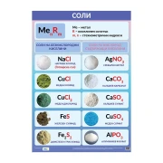 Thumbnail 1 of Office 1 Ученическо табло ''Соли'', 70 x 100 cm