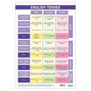 Thumbnail 1 of Office 1 Ученическо табло ''Времена в английския език'', 70 x 100 cm, двустранно