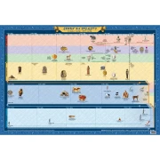 Thumbnail 1 of Табло Линия на времето, 100 x 140 cm