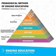 Thumbnail 5 of Робот Engino Education Ginobot Premium, с презареждащи се батерии