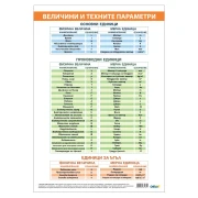 Thumbnail 1 of Office 1 Ученическо табло ''Таблица величини и мерни единици'', 70 x 100 cm