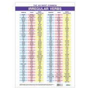 Thumbnail 1 of Office 1 Ученическо табло ''Неправилни глаголи в английския език'', A3