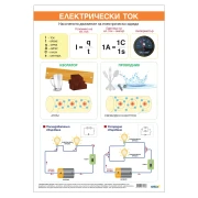 Thumbnail 1 of Office 1 Ученическо табло ''Електричен ток'', 70 x 100 cm