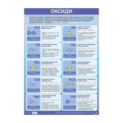 Thumbnail 1 of Office 1 Ученическо табло ''Оксиди'', 70 x 100 cm