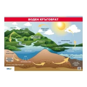 Thumbnail 1 of Office 1 Ученическо табло ''Воден кръговрат'', 100 x 70 cm
