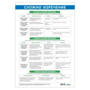 Thumbnail 1 of Office 1 Ученическо табло ''Сложно изречение'', 70 x 100 cm, двустранно