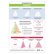 Thumbnail 2 of Office 1 Ученическо табло ''Ротационни тела цилиндър и конус'', 70 x 100 cm, двустранно