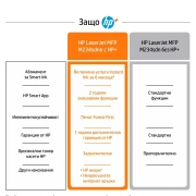 Thumbnail 2 of Лазерно мултифункционално устройство HP LaserJet M234sdne, 3 в 1, A4, HP+