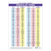 Thumbnail 1 of Office 1 Ученическо табло ''100 неправилни глагола в английския език, двустранно'', 70 x 100 cm