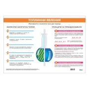 Thumbnail 1 of Office 1 Ученическо табло ''Топлинни явления'', 100 x 70 cm