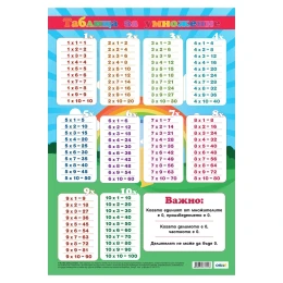 Снимка на Office 1 Ученическо табло ''Таблица за умножение'', 70 x 100 cm