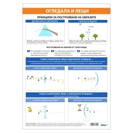 Снимка на Office 1 Ученическо табло ''Оптика'', 70 x 100 cm