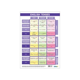 Снимка на Office 1 Ученическо табло ''Времена в английския език'', A4