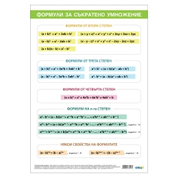 Снимка на Office 1 Ученическо табло ''Формули за съкратено умножение'', 70 x 100 cm, двустранно