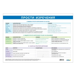 Снимка на Office 1 Ученическо табло ''Просто изречение'', 100 x 70 cm, двустранно