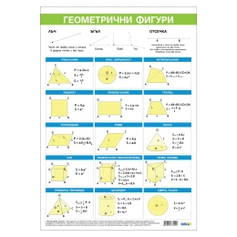 Снимка на Office 1 Ученическо табло ''Основни геометрични фигури'', 70 x 100 cm