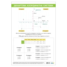 Снимка на Office 1 Ученическо табло ''Декартова координатна система'', 70 x 100 cm