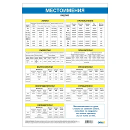 Снимка на Office 1 Ученическо табло ''Местоимения'', 70 x 100 cm