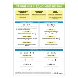 Снимка на Office 1 Ученическо табло ''Уравнение с едно неизвестно'', 70 x 100 cm
