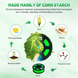 Снимка на Филамент за 3D принтер, PLA+, 1.75 mm, 1 kg, тревистозелен