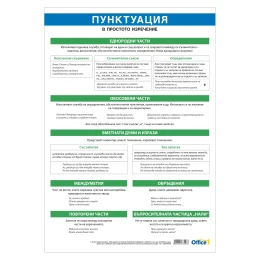 Снимка на Office 1 Ученическо табло ''Пунктуация в просто изречение'', 70 x 100 cm