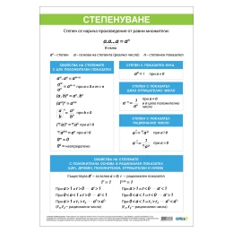 Снимка на Office 1 Ученическо табло ''Степени'', 70 x 100 cm