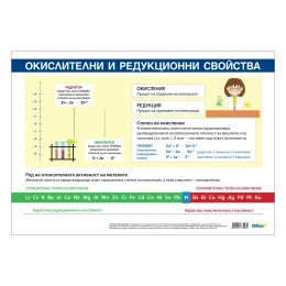 Снимка на Office 1 Ученическо табло ''Окислителни и редукционни свойства'', 100 x 70 cm