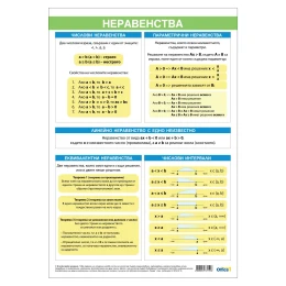 Снимка на Office 1 Ученическо табло ''Неравенства'', 70 x 100 cm