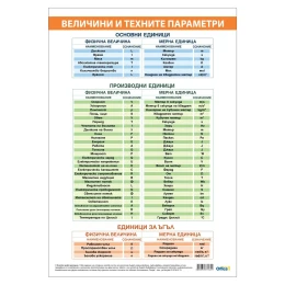 Снимка на Office 1 Ученическо табло ''Таблица величини и мерни единици'', 70 x 100 cm