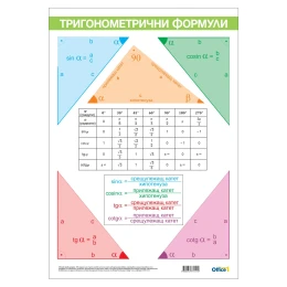 Снимка на Office 1 Ученическо табло ''Тригонометрични функции'', двустранно, 70 x 100 cm