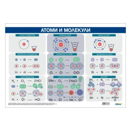 Снимка на Office 1 Ученическо табло ''Атоми и молекули'', 100 x 70 cm