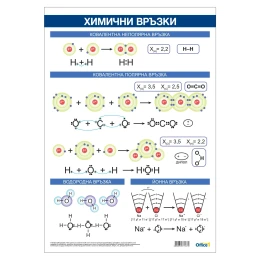 Снимка на Office 1 Ученическо табло ''Химични връзки'', 70 x 100 cm