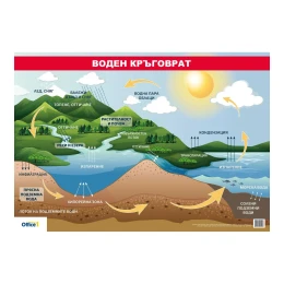 Снимка на Office 1 Ученическо табло ''Воден кръговрат'', 100 x 70 cm