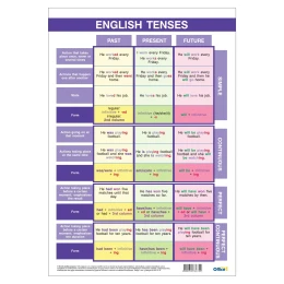 Снимка на Office 1 Ученическо табло ''Времена в английския език'', A3