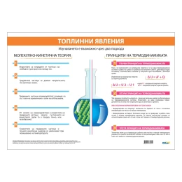 Снимка на Office 1 Ученическо табло ''Топлинни явления'', 100 x 70 cm